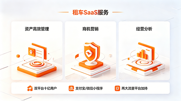 租车SaaS服务